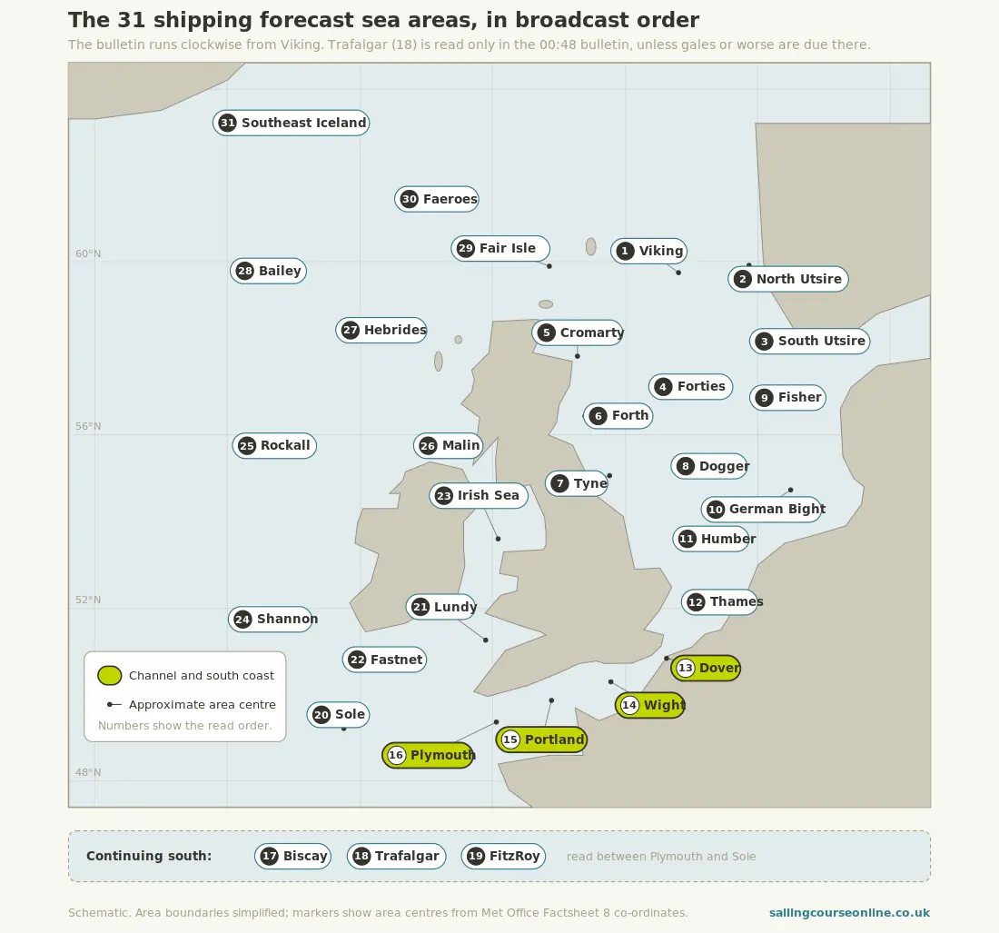 Schematic map of the 31 shipping forecast sea areas around the British Isles, numbered in broadcast order from Viking clockwise to Southeast Iceland